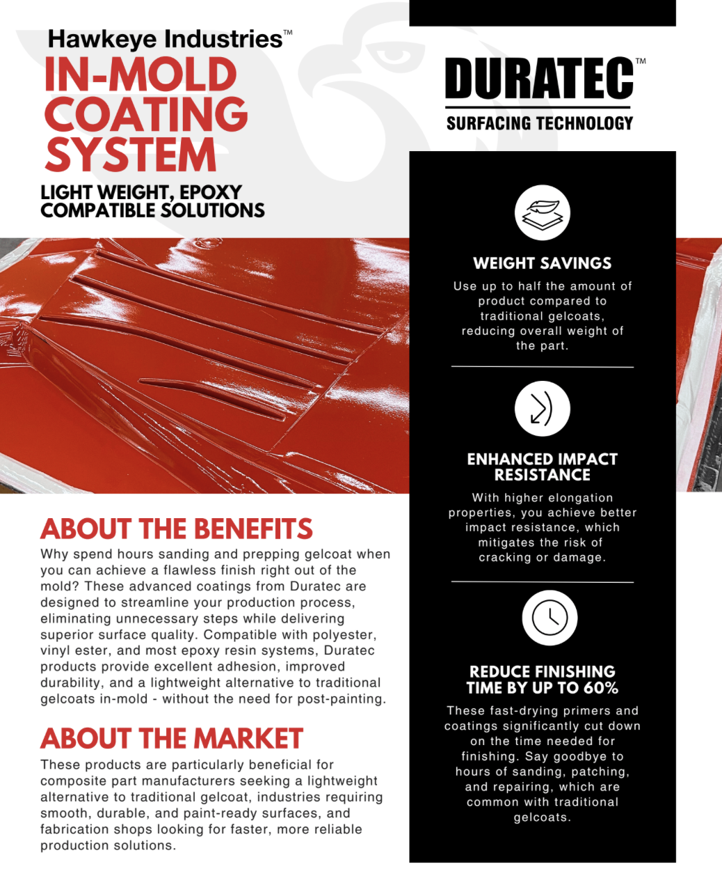 Duratec In Mold Coatings